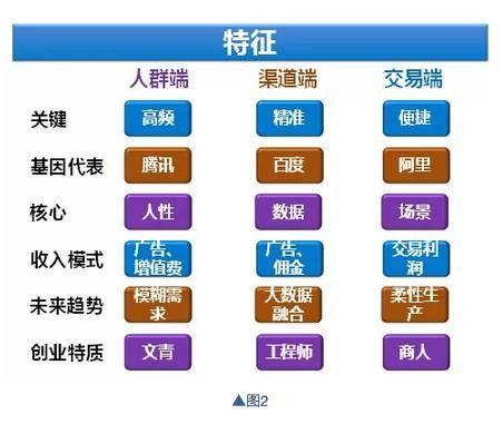 如何通过财报做公司基本面分析？