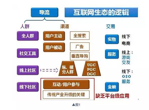 如何通过财报做公司基本面分析？