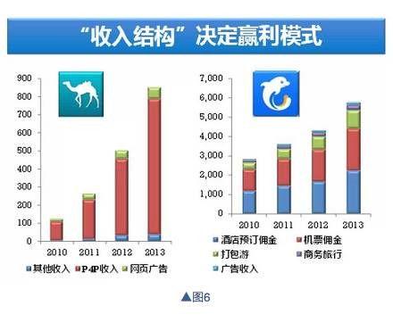 如何通过财报做公司基本面分析？