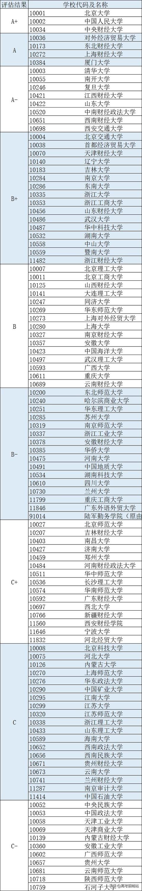 高考聊专业｜金融学专业就业方向与升学指南