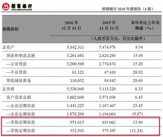 余额宝放贷给银行赚取差价，富得比银行还有钱！