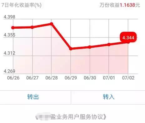 余额宝放贷给银行赚取差价，富得比银行还有钱！