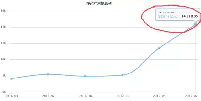 余额宝放贷给银行赚取差价，富得比银行还有钱！