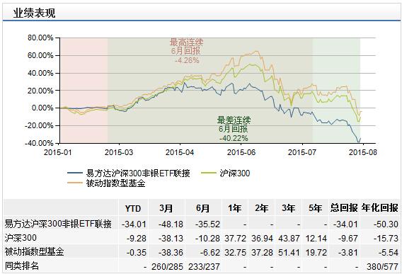 A股反弹日，赚最多钱的基金有哪些？