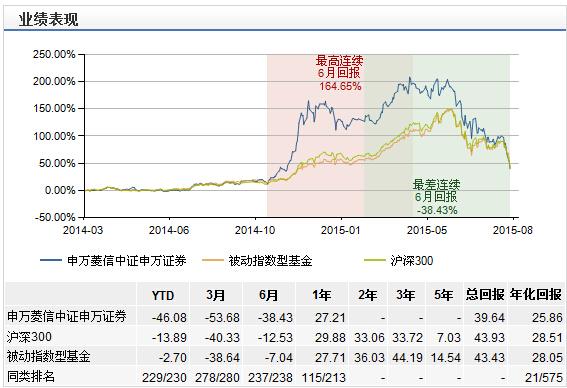 A股反弹日，赚最多钱的基金有哪些？