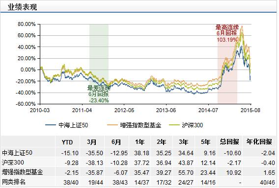 A股反弹日，赚最多钱的基金有哪些？