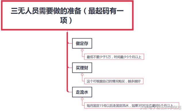 办信用卡的几个要点！