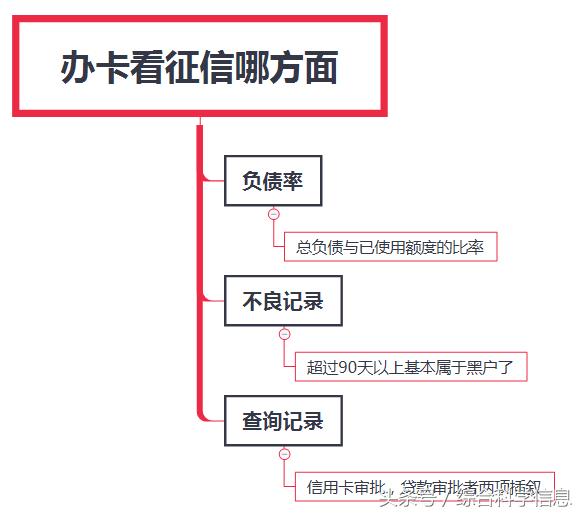 办信用卡的几个要点！