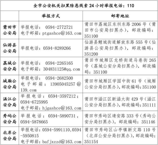 聚焦｜中央扫黑除恶督导组举报电话全面停用，长期举报方式还请认准这里！