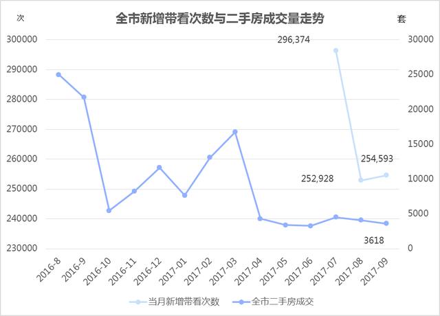 北京9月二手房市场：香河以20839元/㎡成价格洼地 燕郊跌价一成