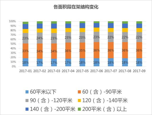 北京9月二手房市场：香河以20839元/㎡成价格洼地 燕郊跌价一成