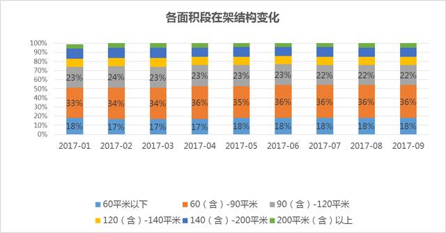 北京9月二手房市场：香河以20839元/㎡成价格洼地 燕郊跌价一成