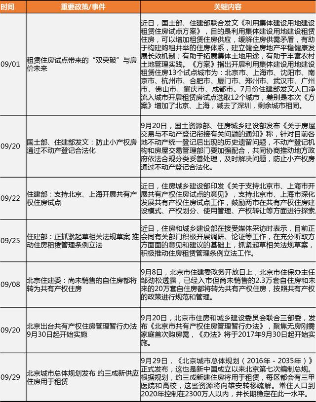 北京9月二手房市场：香河以20839元/㎡成价格洼地 燕郊跌价一成