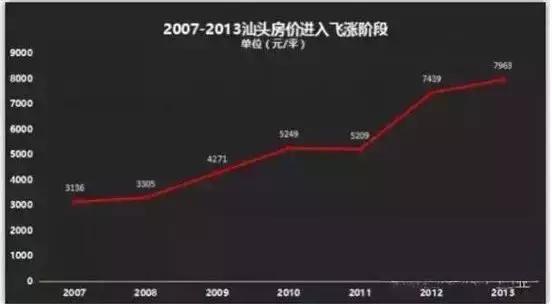 你笑我接盘我笑你蜗居 10年后的汕头100万还能买些什么……