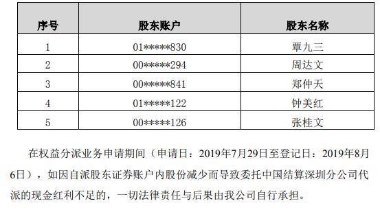 新宙邦共计派发现金股利1.7元