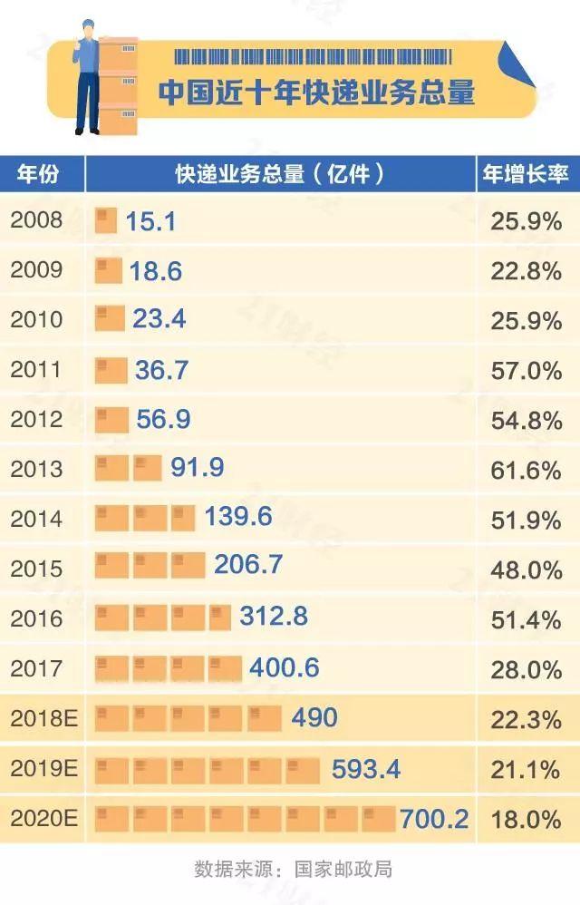 2135亿成交额+10.42亿物流订单！下跌近16%阿里巴巴会迎来重生吗