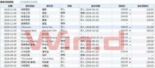 2135亿成交额+10.42亿物流订单！下跌近16%阿里巴巴会迎来重生吗