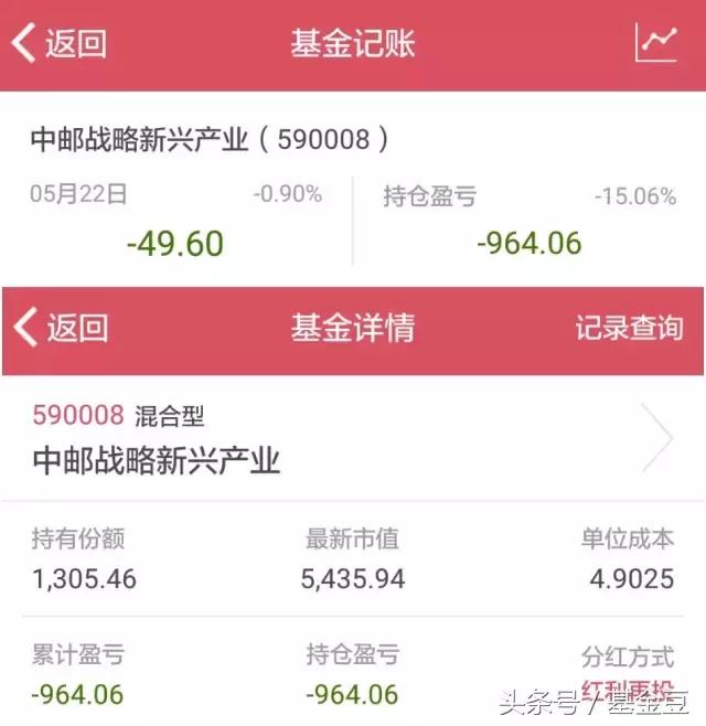 中邮战略新兴连续踩雷，还能不能相信一哥？