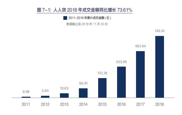 社科院联合友信金服发布个人融资40年报告，揭秘个人借钱史