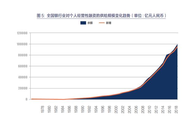 社科院联合友信金服发布个人融资40年报告，揭秘个人借钱史