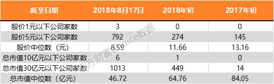 两市成交额创8个月新低，“底”在何方？