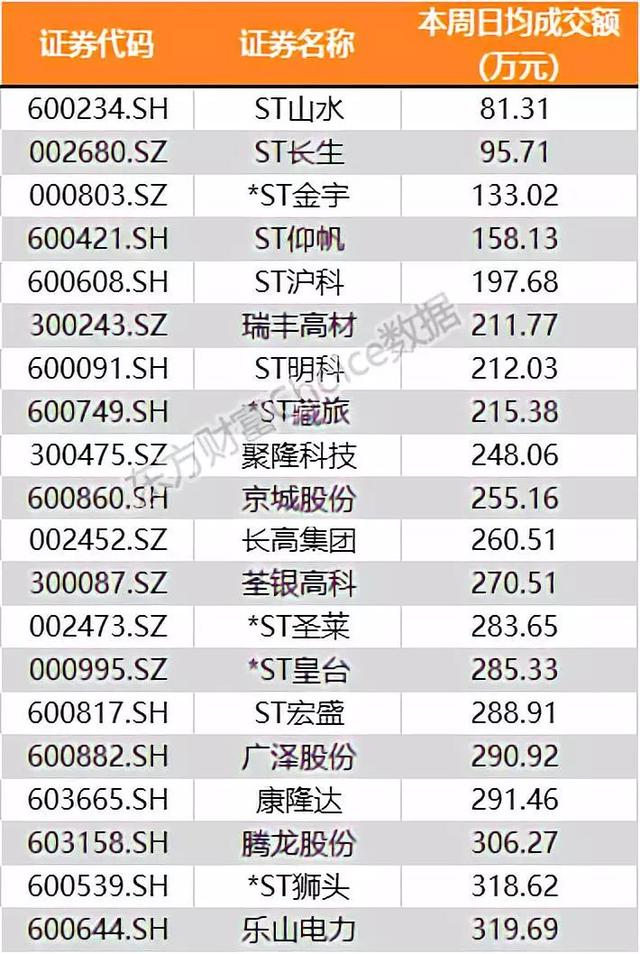 两市成交额创8个月新低，“底”在何方？