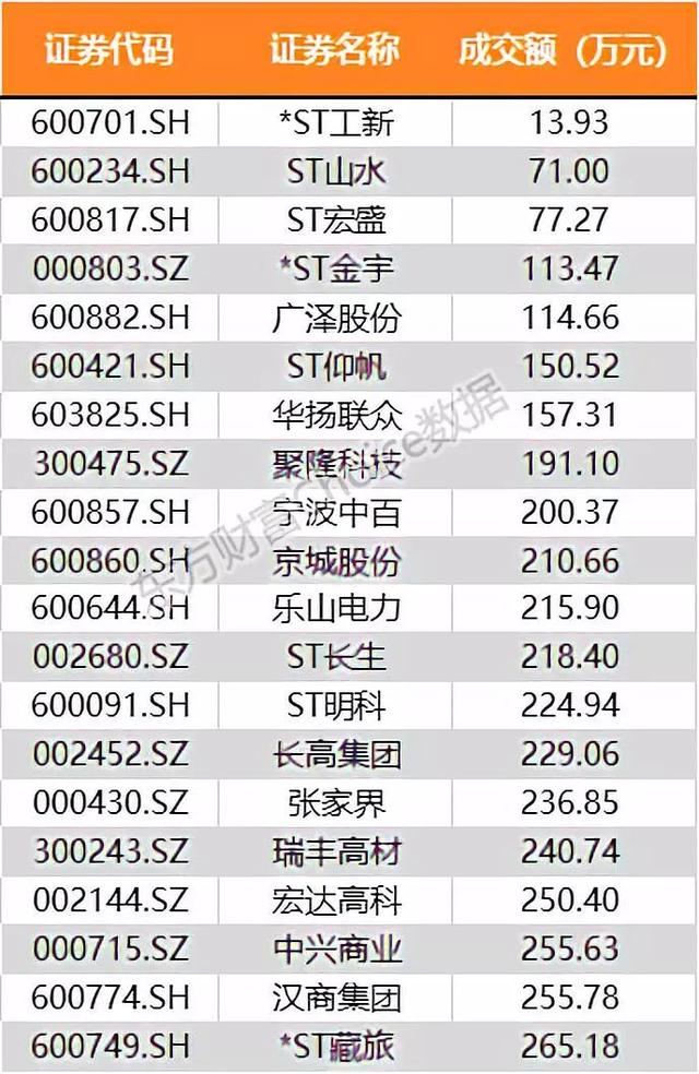 两市成交额创8个月新低，“底”在何方？