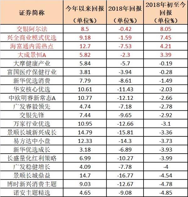 大反攻！最牛分级B已上涨43% 一大批基金赚超15％