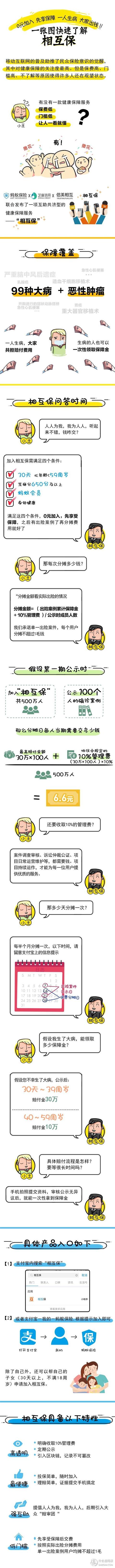 芝麻信用650就送价值30万的免费重疾险？互相保到底是坑是福