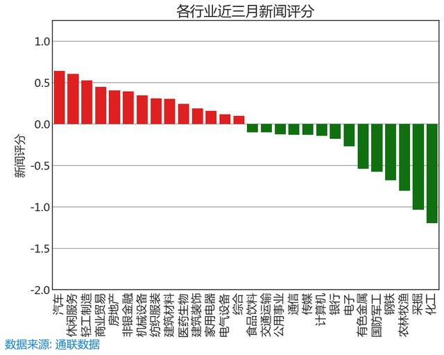 5.30 舆情线索：今日新闻评分最高和最低的十只股票名单