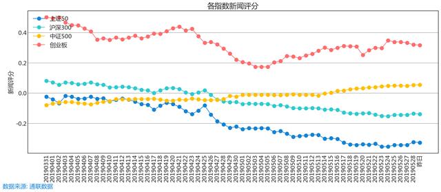 5.30 舆情线索：今日新闻评分最高和最低的十只股票名单