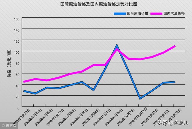 你听过买土豆的故事吗？这里面蕴含着80%的职场人士都欠缺的能力