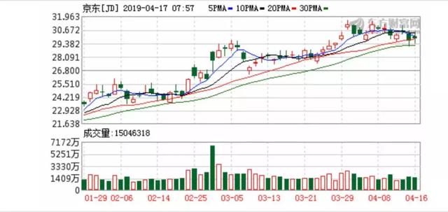 刘强东被起诉！性侵案再起波澜，受害人发起诉讼要求赔偿5万美金