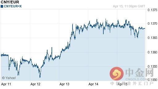 2016年04月16日人民币对欧元汇率一览表