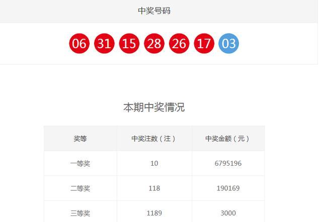 双色球83期一等奖679万井喷10注 江苏5注3400万