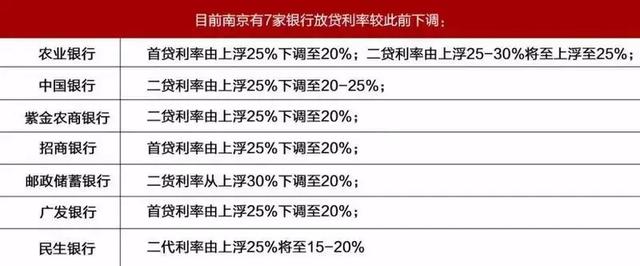 连涨19月！多地房贷利率下调回归9折！合肥多家银行停贷、首付5成