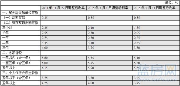 半年内央行三降息 业内：第三季度或再降息