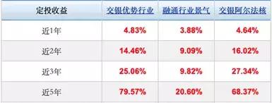 十月明星基金推荐及数据分析