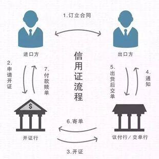 干货分享——信用证样本条款解读及风险分析