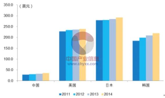 中国医美行业发展现状分析及未来发展前景预测