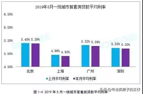 央行紧急通知上调房贷利率，释放了什么信号？