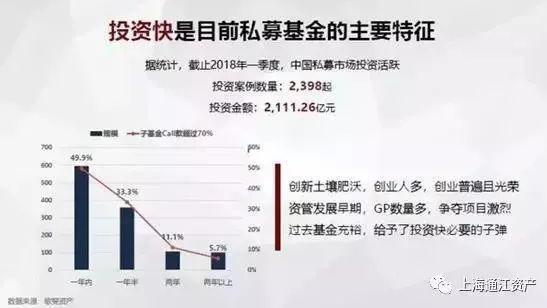 当今社会经济突飞猛进，我国私募股权基金现状如何？