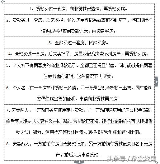 首套房房贷政策：公积金或其他档次贷款利率分别下调0.27%