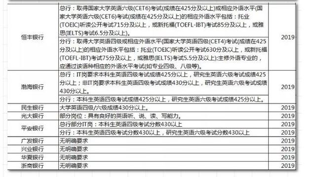 大学英语四六级多重要：一张表告诉你答案