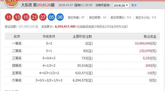 大乐透127期推荐预测，再杀10多个号，希望擒获头奖