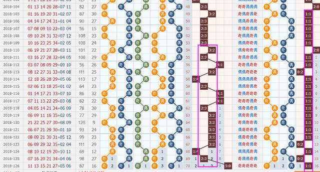 大乐透127期推荐预测，再杀10多个号，希望擒获头奖