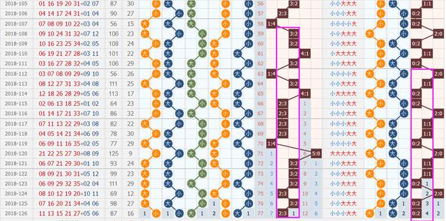 大乐透127期推荐预测，再杀10多个号，希望擒获头奖
