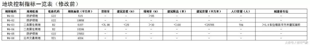 共涉及2067亩！二七新区、金水区4个村规划接连出炉！（附详情）