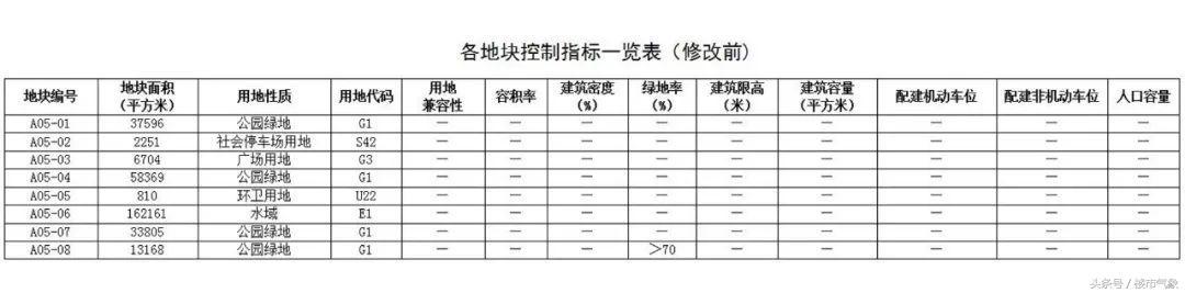 共涉及2067亩！二七新区、金水区4个村规划接连出炉！（附详情）