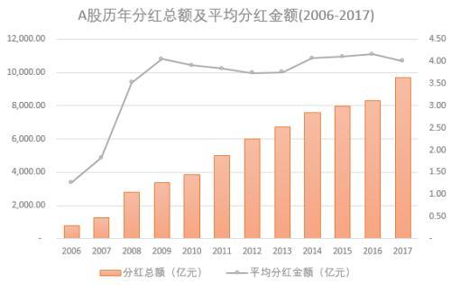 分红季来了！关于股票分红 你应该知道的8件事